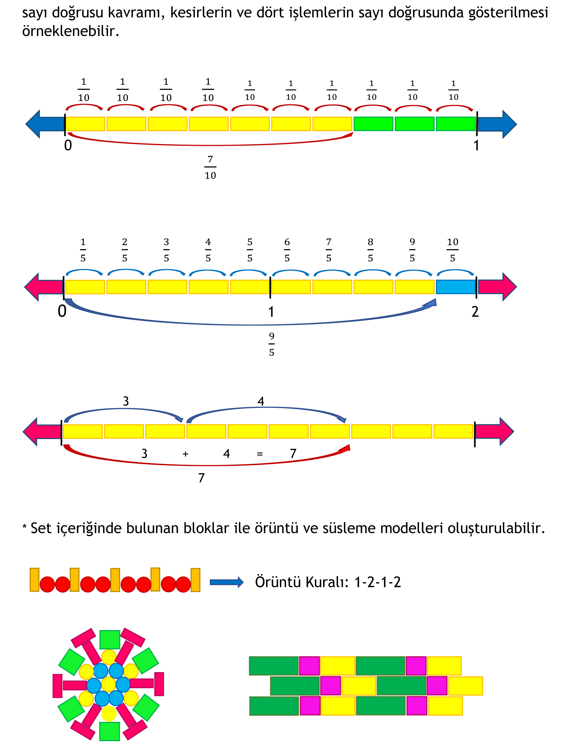 Fonksiyonel%20Matematik%20Seti-%20Mıknatıslı