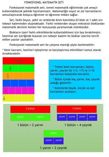 Fonksiyonel Matematik Seti- Mıknatıslı